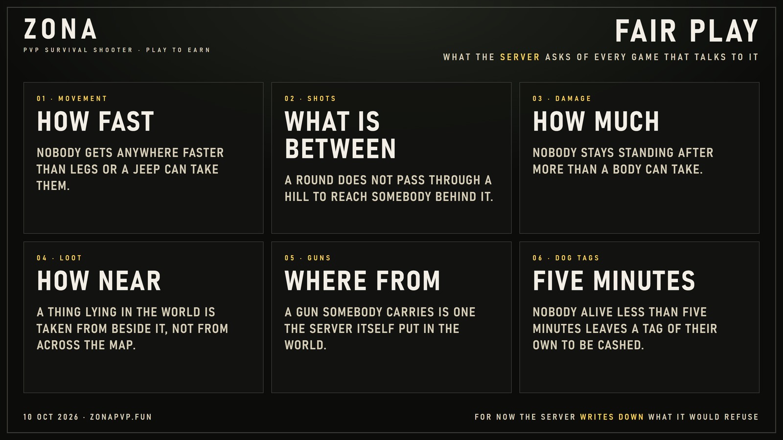 Six things the server checks: how fast a player moves, what is between a shot and its mark, how much damage a body takes, how near a thing is taken from, where a gun came from, and the five minutes before a tag of your own is left
