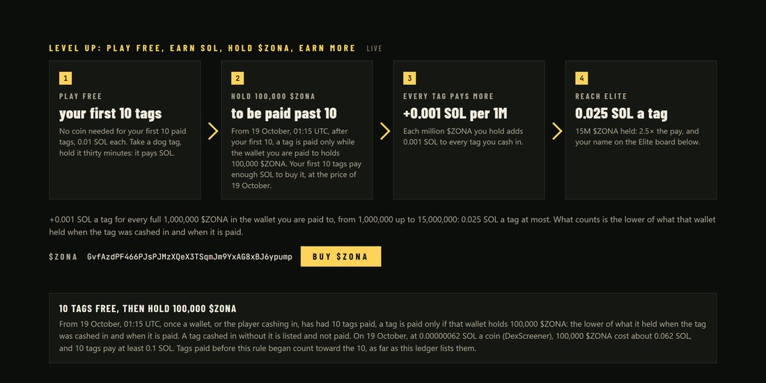 The payouts page: four steps, play free for your first 10 tags, hold 100,000 $ZONA to be paid past 10, every tag pays more with each million held, reach Elite at 0.025 SOL a tag; and the rule, 10 tags free, then hold 100,000 $ZONA, from 19 October, 01:15 UTC