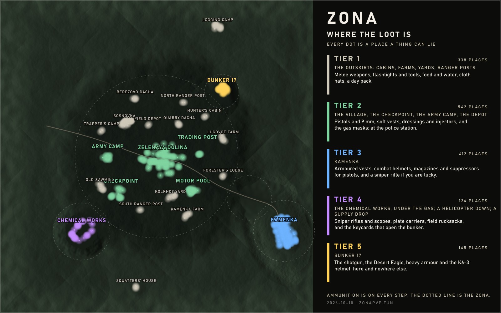 The map from above with every place a thing can lie drawn as a dot in the colour of its tier: the outskirts pale, the village and the army's places green, Kamenka blue, the Chemical Works purple, Bunker 17 gold; and a key that says what is kept on each